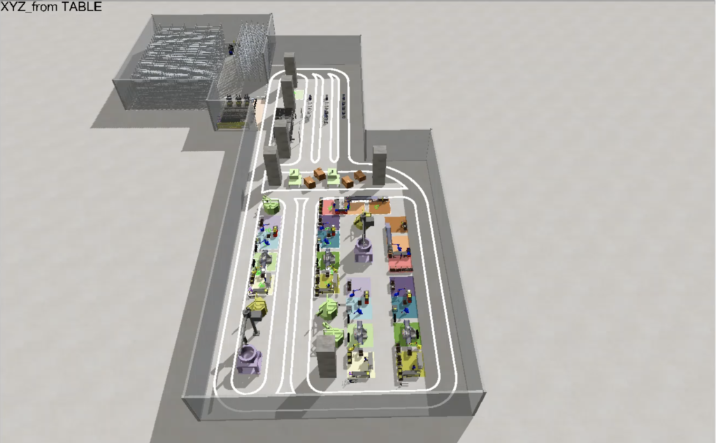 LogAbs digital twin